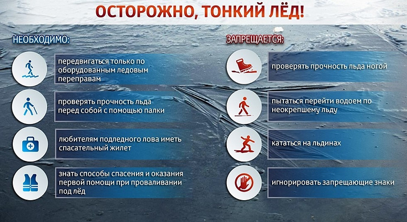 Осторожно! Тонкий лёд!